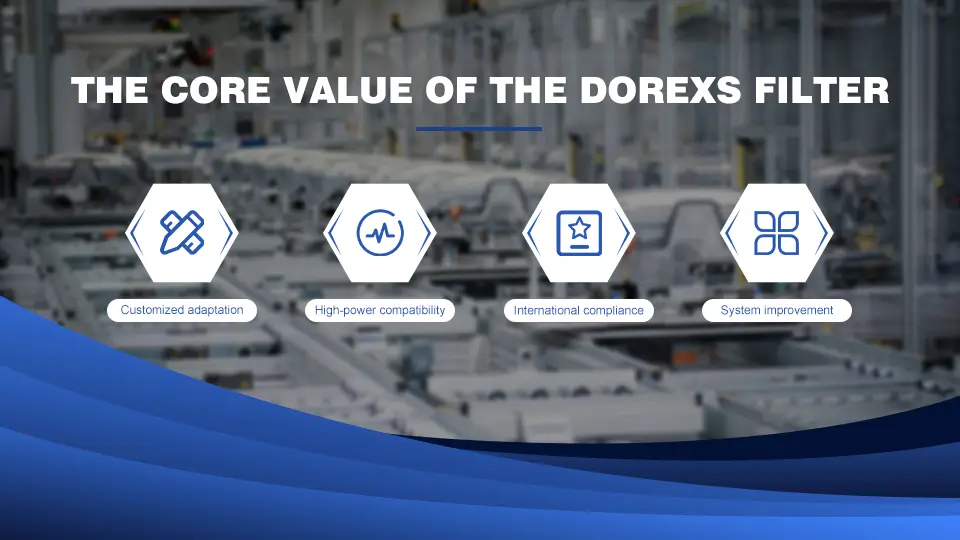 Core Value and Application Expansion of DOREXS EMI Filters